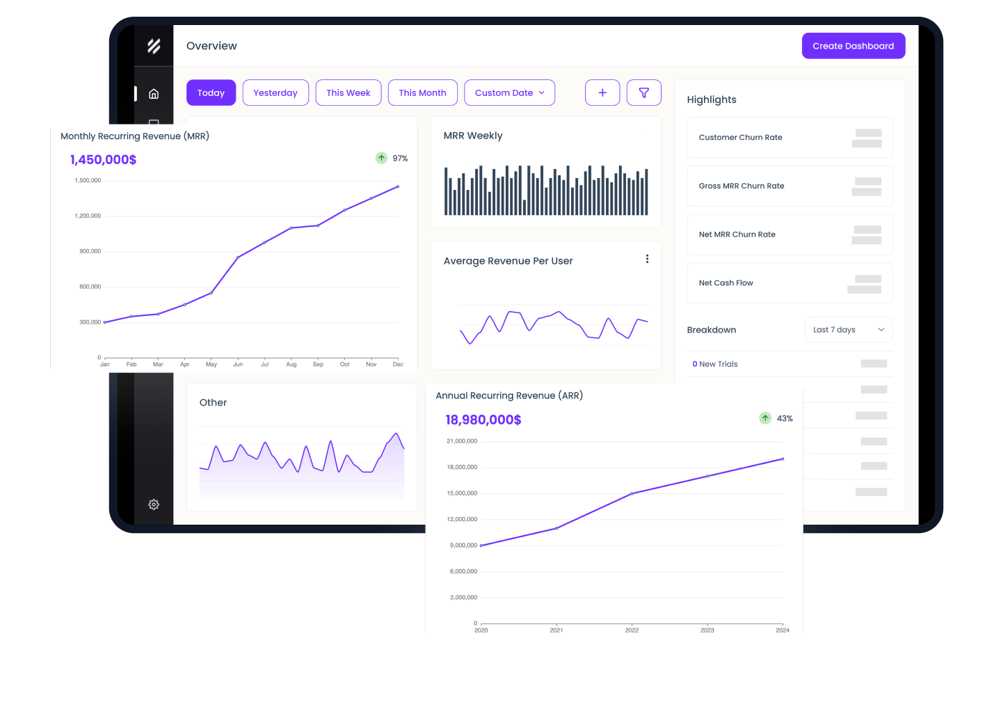Grow Slash analytics dashboard displaying key SaaS metrics