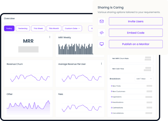 Sharing and Collaboration of the SaaS Metrics Dashboard, featuring real-time insights and data visualization. Sharing and Collaboration of the SaaS Metrics Dashboard, featuring real-time insights and data visualization.